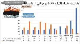 جدول مقایسه میزان مقاومت پلیمرها در برابر حرارت